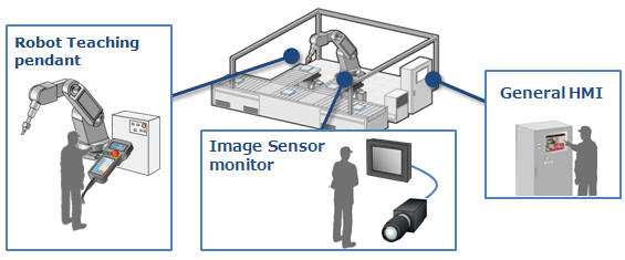 robot and HMI