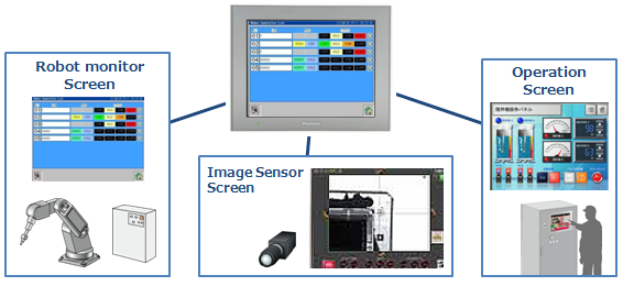 robot and HMI