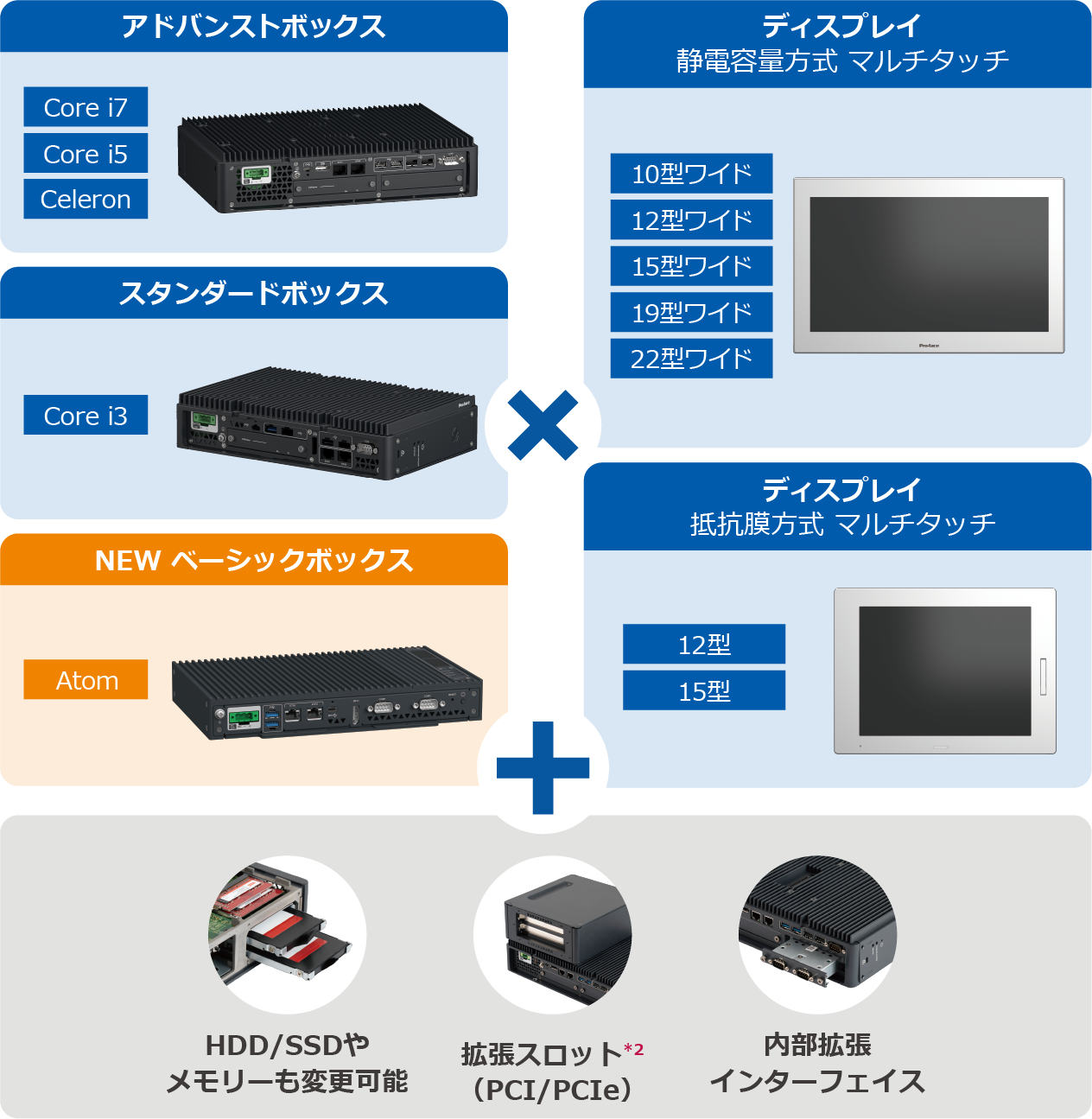 BOX PC（ボックス型PC）・組込みコンピューター | Pro-faceブランドの製品情報サイト