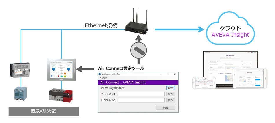 Air Connect for Machine Advisorイメージ