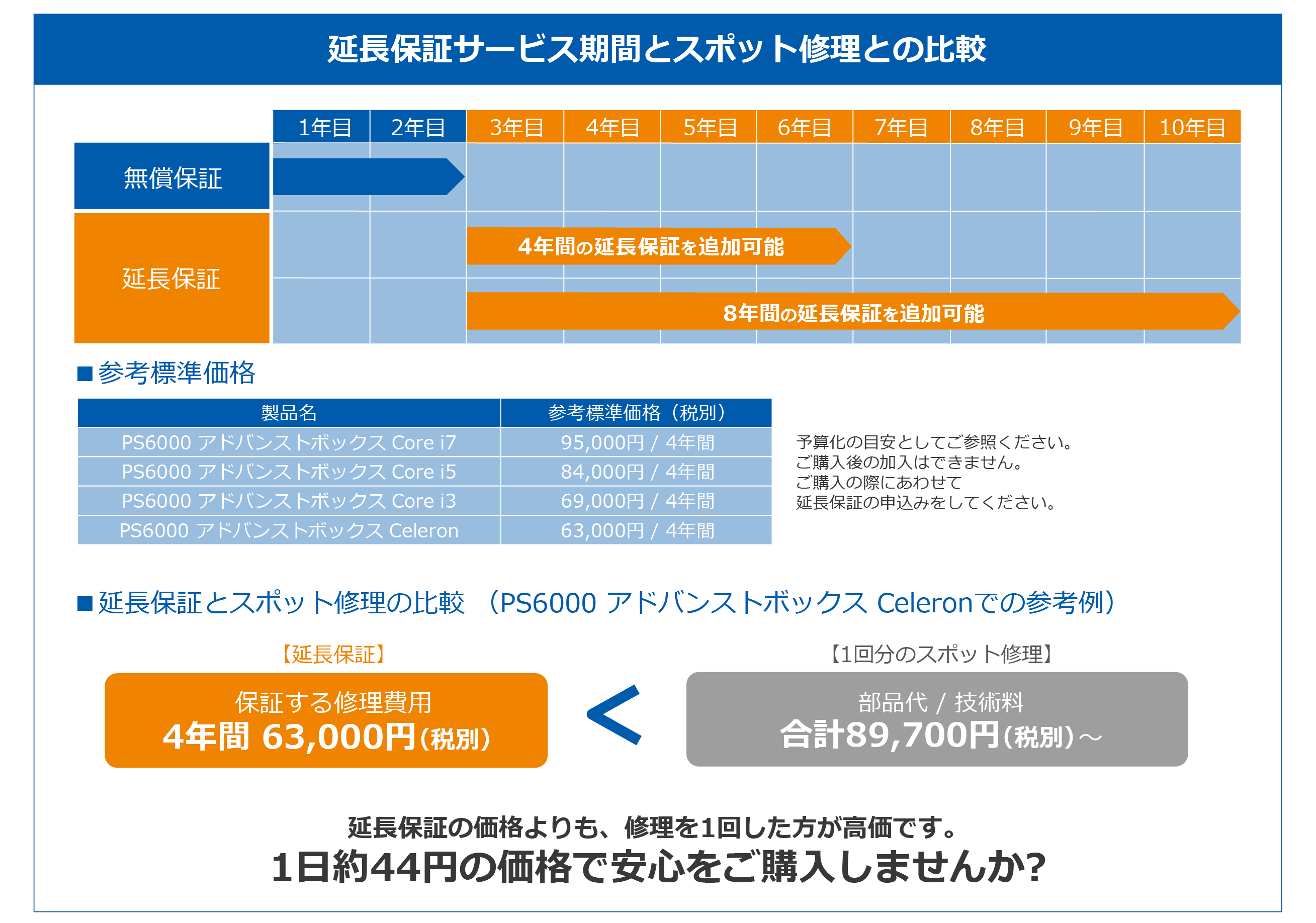 延長保証サービス（産業用PC） Pro-faceブランドの製品情報サイト