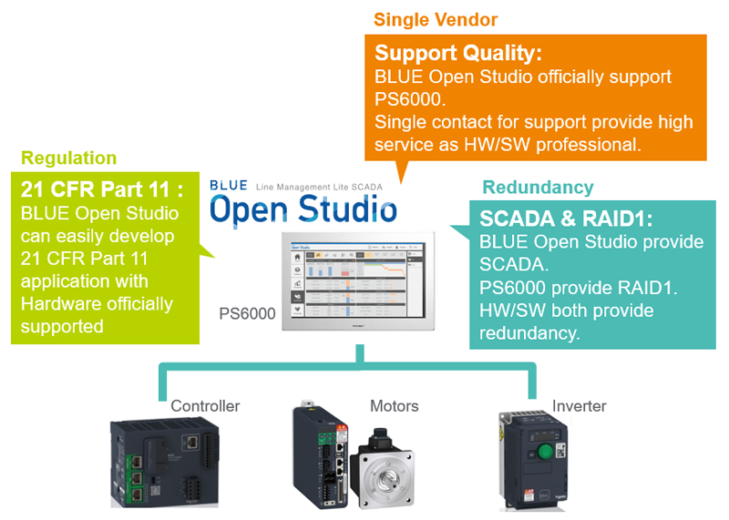 Success_Story_13_Single_Vendor_for_IPC_and_software-2