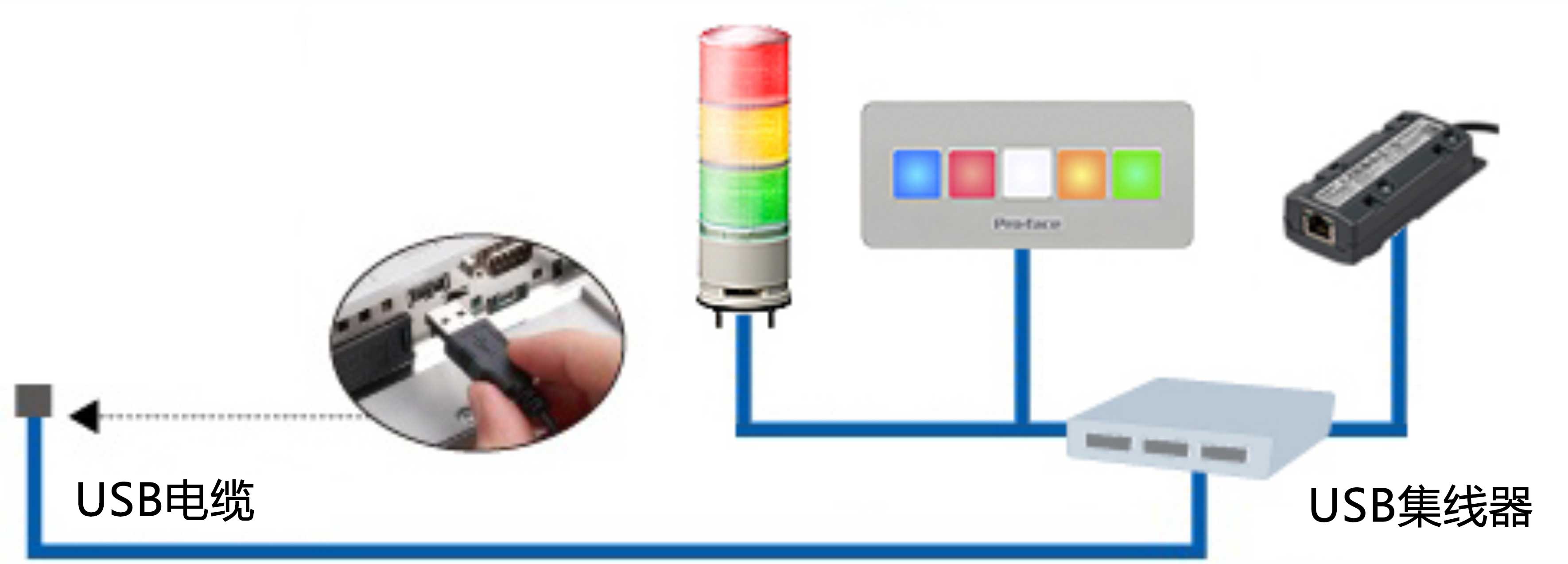 hmi_control_stc6000_feature_usboptions