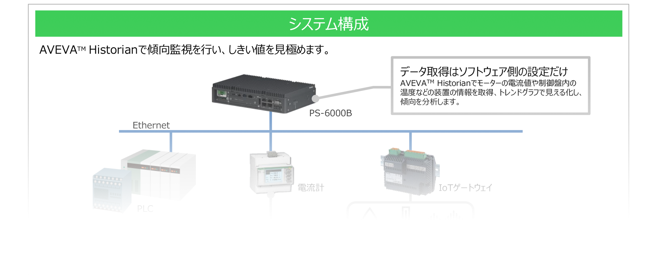 AVEVA Historianで傾向を分析、しきい値と現在値を比較して異常発報