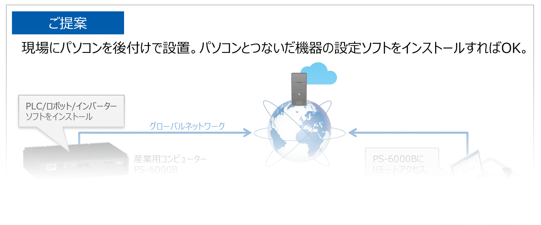 現場にパソコンを後付けで設置。パソコンとつないだ機器の設定ソフトをインストールすればOK。class=