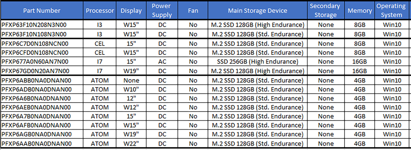 Pre-Built IPCs for Order