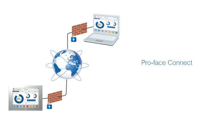 セキュアリモートアクセス Pro-face Connect