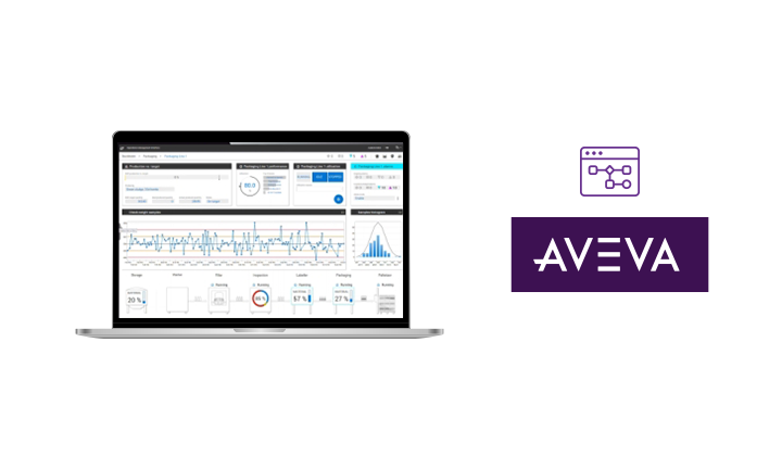 プラント用SCADA AVEVA Plant SCADA