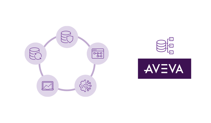 SCADA/IoTアプリケーション統合プラットフォーム AVEVA System Platform