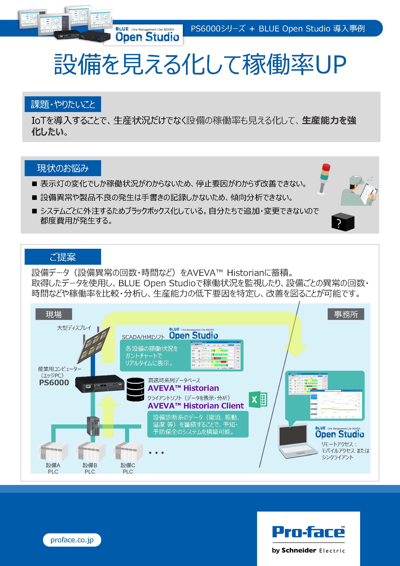 設備を見える化して稼働率UP!｜PS6000 ＋ BLUE Open Studio 導入事例