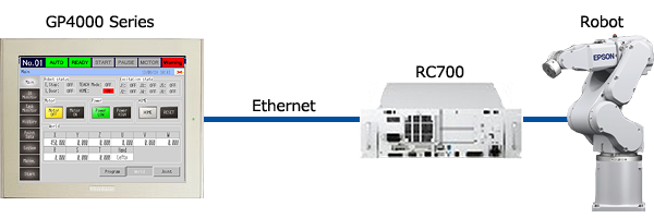 SEP_rc700_system_e.png