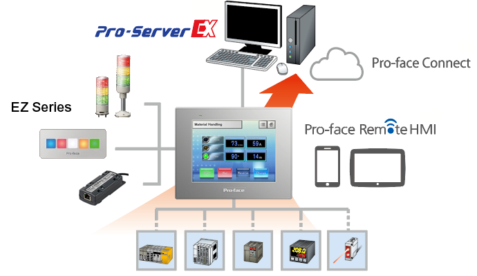 hmi_control_stc6000_feature_connectivity