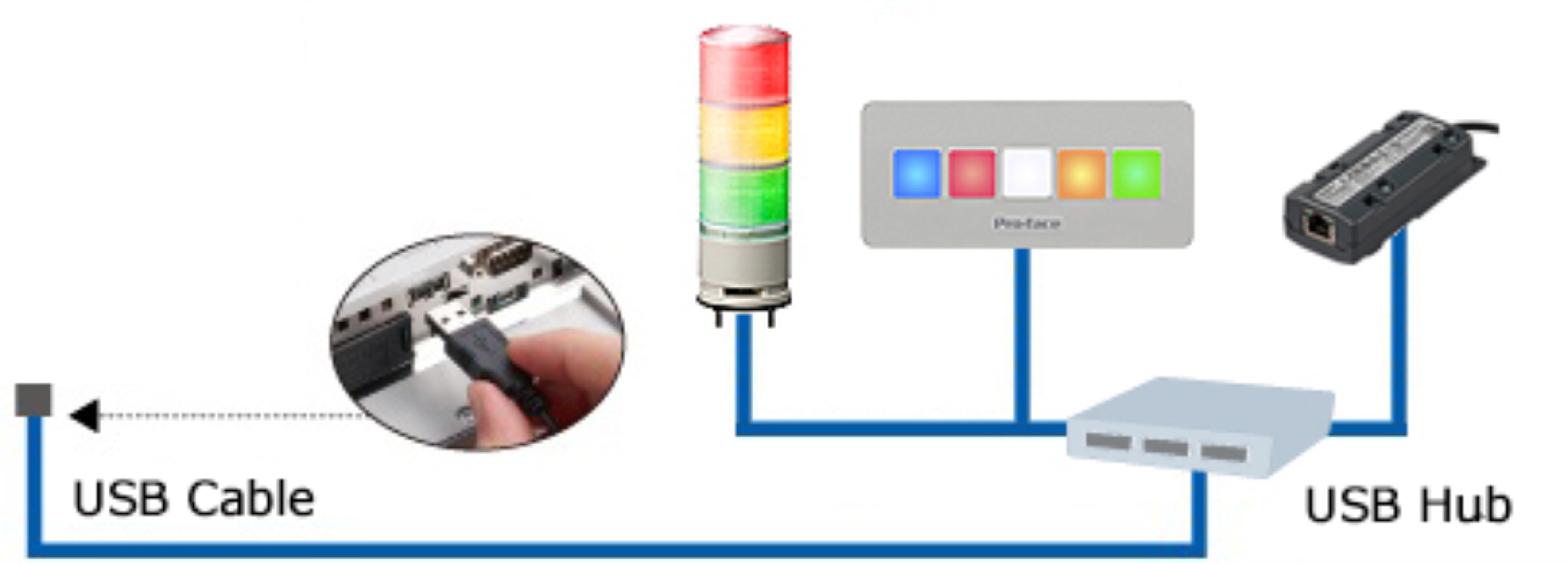 hmi_control_stc6000_feature_usboptions