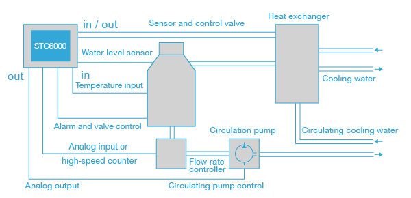 hmi_control_stc6000_usecase_hvac