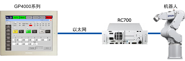 SEP_rc700_system_cn.png